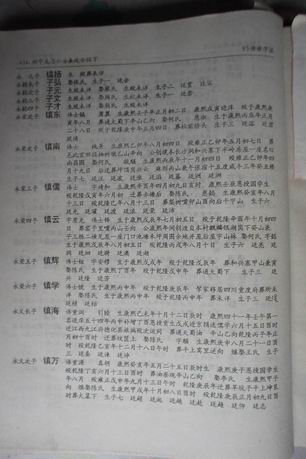 调整大小 调整大小 旋转 宗谱434镇玉公85世.JPG